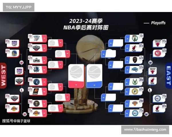 一图看懂NBA 2020_21赛季附加赛 一图看懂NBA 2020_21赛季附加赛